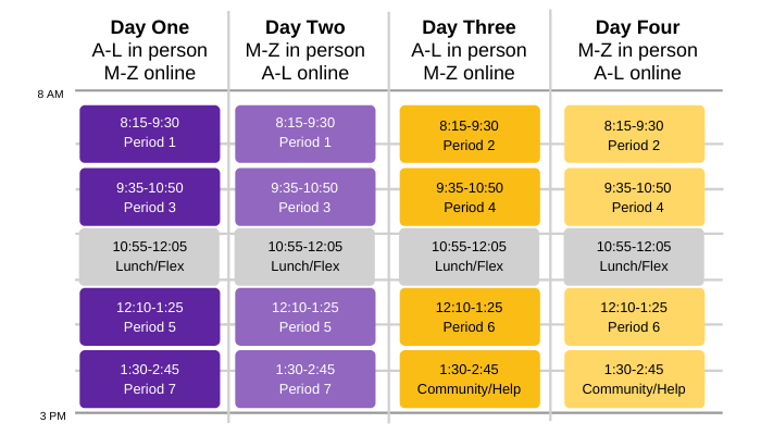 The block schedule will repeat every four days.