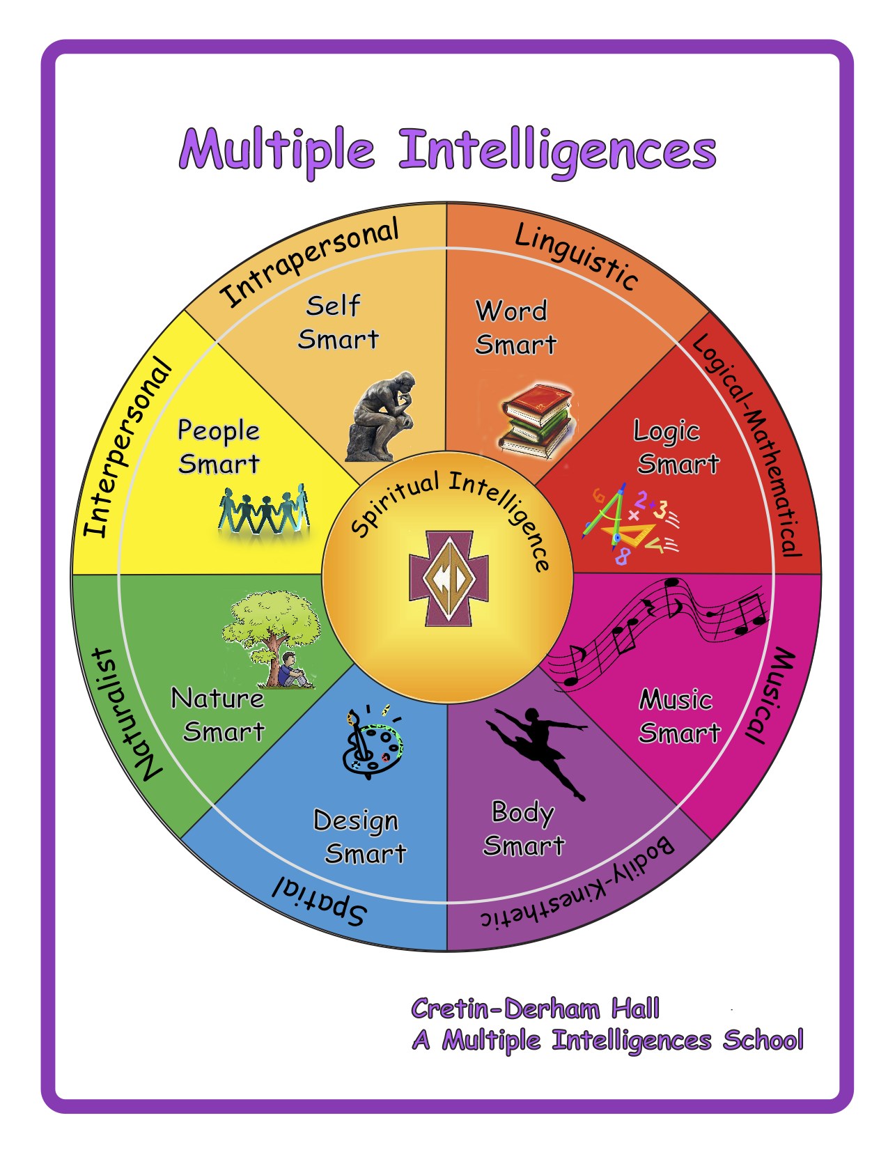CDH is committed to providing an education focusing on the individual learning styles and multiple intelligences of each member of the community. We recognize that MILS provides the CDH community better opportunities to prepare 21st Century learners with the needed skills and knowledge. 